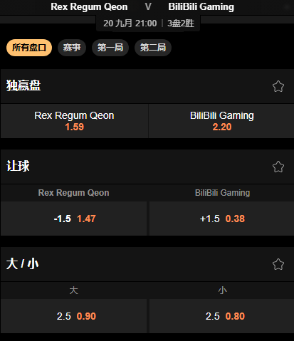 Bilibili Gaming 的盘口和赔率-来自于188bet