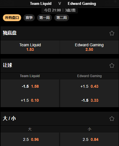 EDG的赔率和盘口-188bet