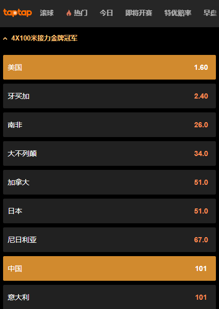 188bet的世锦赛男子4X100米决赛赔率