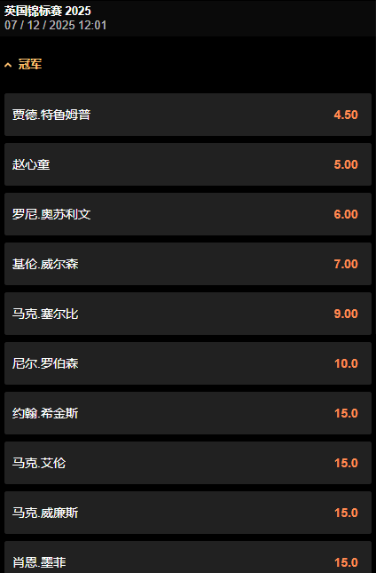 斯洛克英国公开赛赔率-来自于188bet