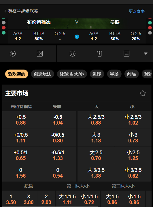 布伦特福德 vs 曼联-英超赔率和盘口-188bet数据