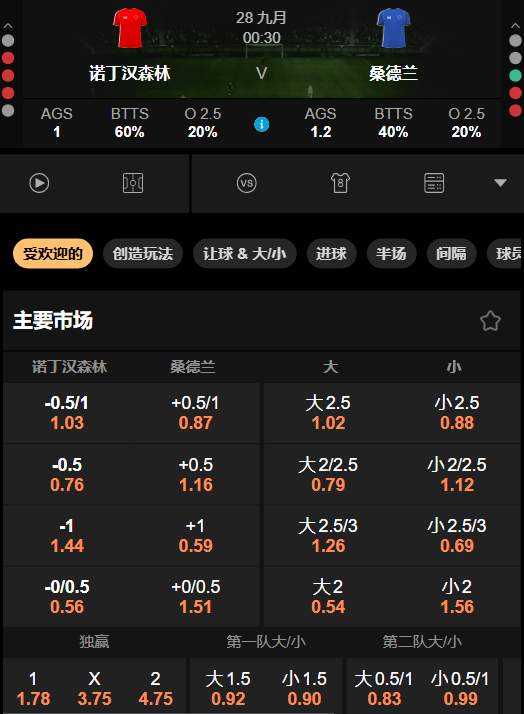 诺丁汉森林 vs 桑德兰-188bet的赔率数据