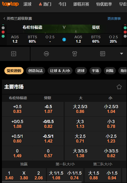 布伦特福德 vs 曼联-188金宝博的赔率数据