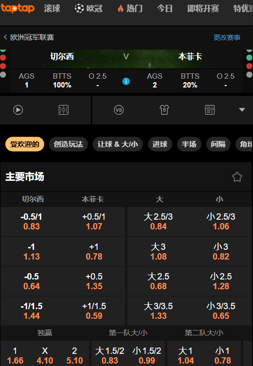 切尔西 vs 本菲卡-188bet的赔率和盘口数据