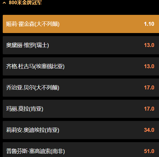 女子800米夺冠的赔率和盘口-188金宝博