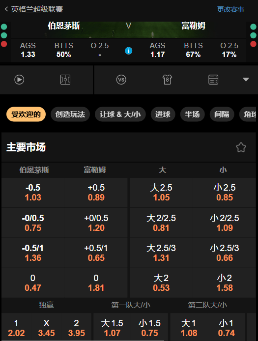 伯恩茅斯 vs 富勒姆-188金宝博的赔率数据