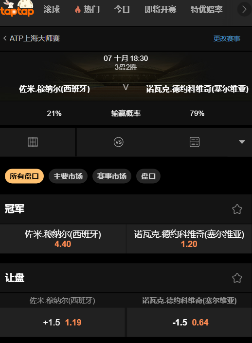 穆纳尔 vs 德约科维奇-188bet的赔率盘口数据
