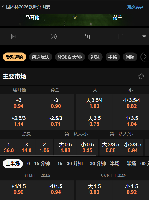 荷兰 vs 马耳他-188bet的赔率盘口信息