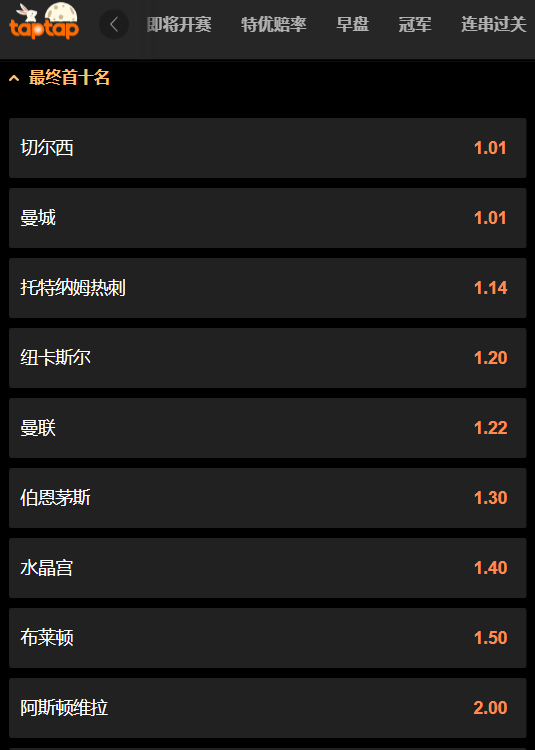 本赛季英超进入前10名的赔率-188bet(taptap)