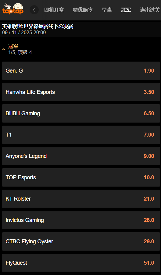 英雄联盟全球总决赛 2025｜LoL Worlds-188bet(taptap)数据
