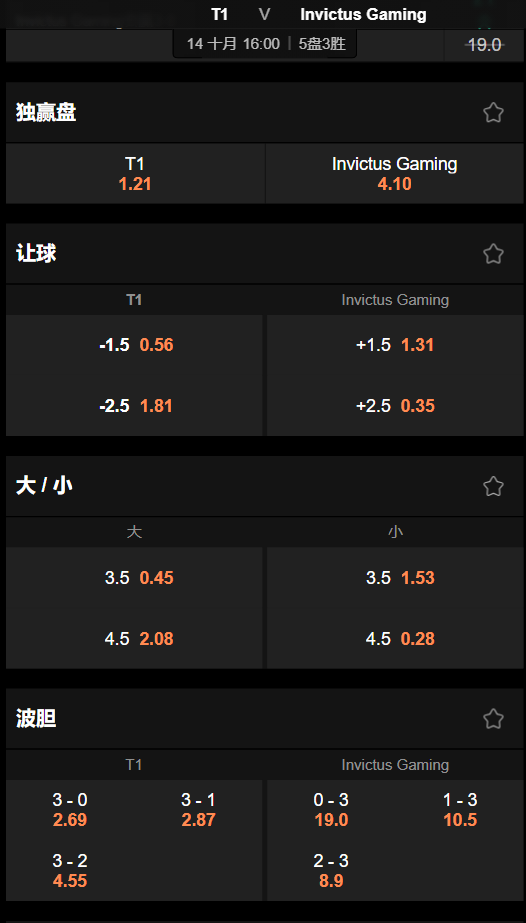 T1 vs IG-赔率和盘口数据-来自188bet(taptap)