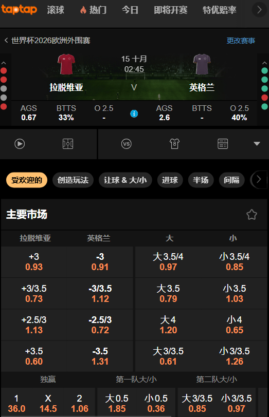 拉脱维亚 vs 英格兰-188bet(taptap)的赔率盘口数据