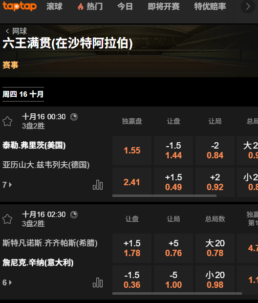 六王满贯网球的赔率盘口数据-188bet(taptap)