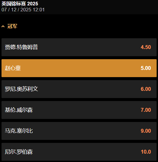 赵心童的夺冠赔率-来自于188金宝博数据
