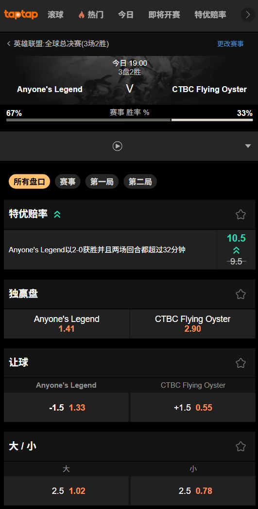 AL vs CFO-188bet的赔率和盘口数据