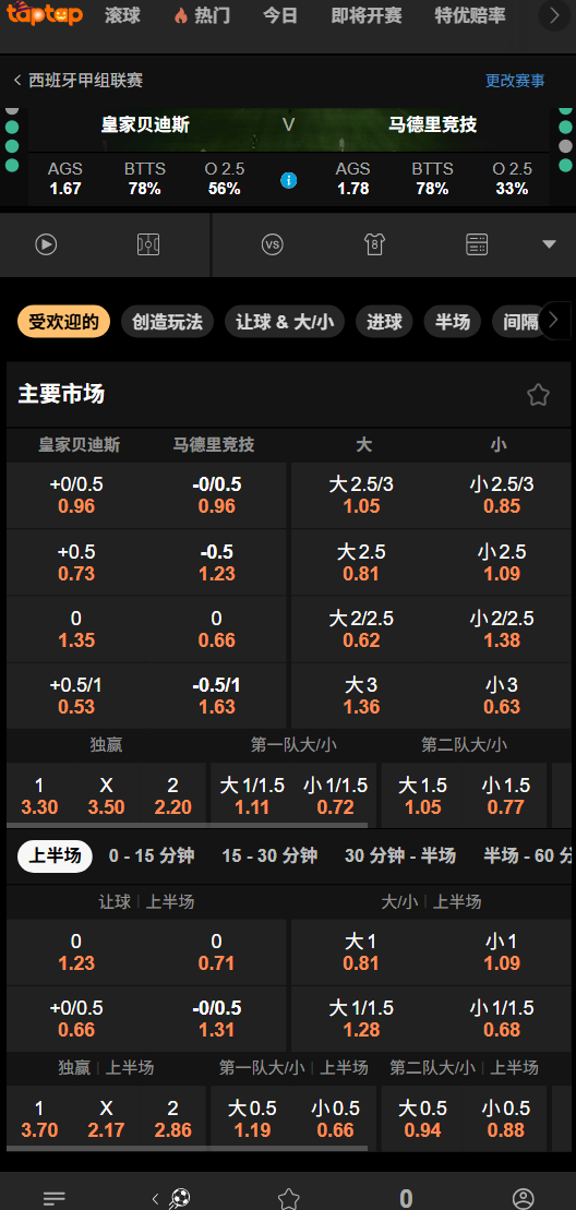 皇家贝蒂斯 vs 马德里竞技｜西甲 - 赔率数据(188bet)