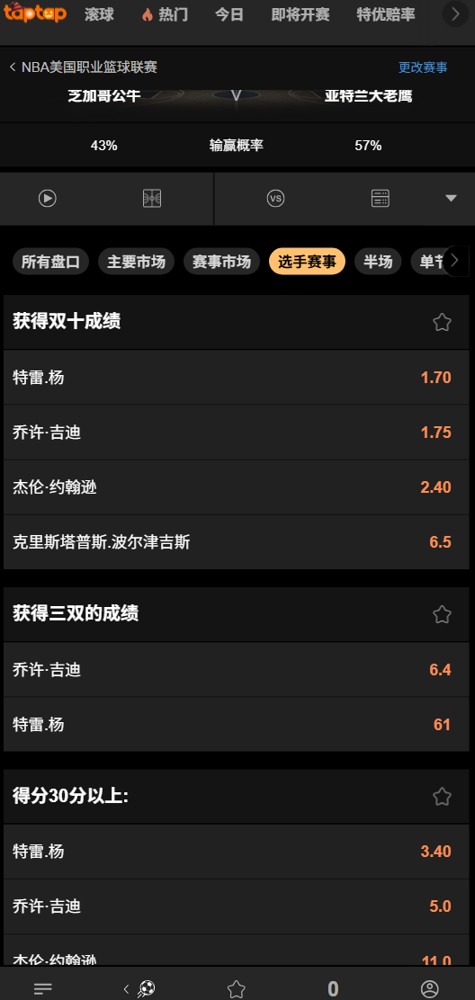 老鹰 vs 公牛|球员数据投注趋势 - 188bet(taptap)赔率盘口