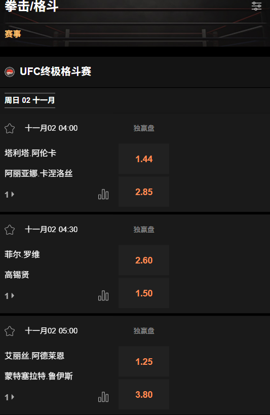 188bet(taptap)的拳击/格斗赔率