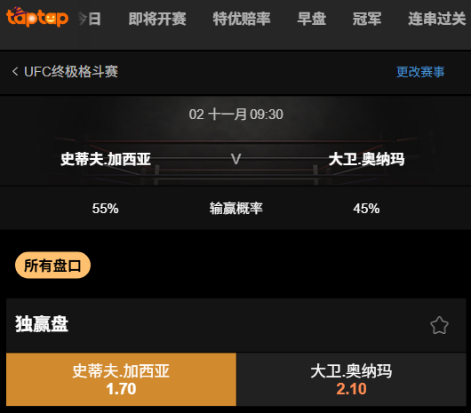 UFC Vegas 110|拉斯维加斯 - 主卡赔率盘口 - 188bet(taptap)