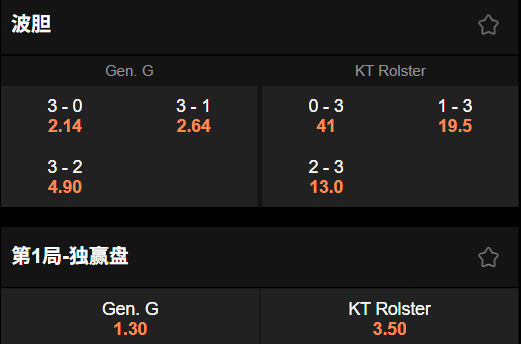 GEN vs KT|英雄联盟全球总决赛半决赛-波胆赔率 - 188bet