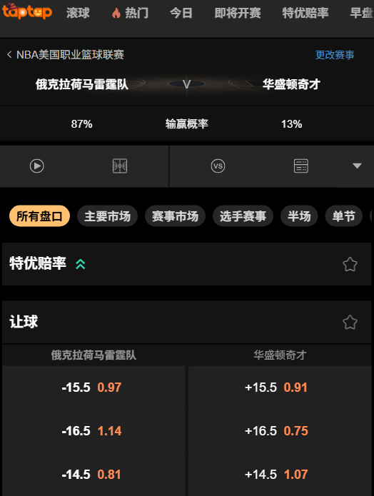 雷霆 vs 奇才｜NBA常规赛博彩 188bet(taptap)的赔率数据
