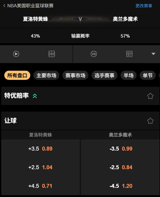 黄蜂 vs 魔术｜NBA常规赛博彩 - 188bet赔率和盘口