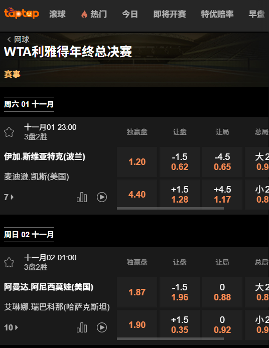 WTA年终总决赛2025 - 188bet(taptap)的赔率信息
