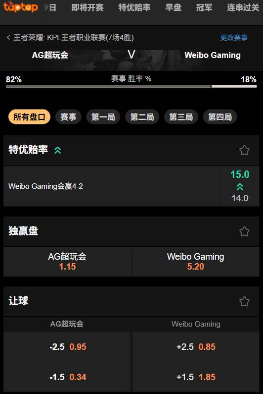 2025王者荣耀KPL 年度总决赛 - AG vs WB - 188bet赔率