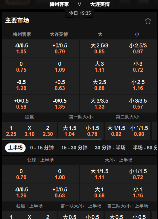 梅州客家 vs 大连英博 - 188bet(taptap)赔率盘口