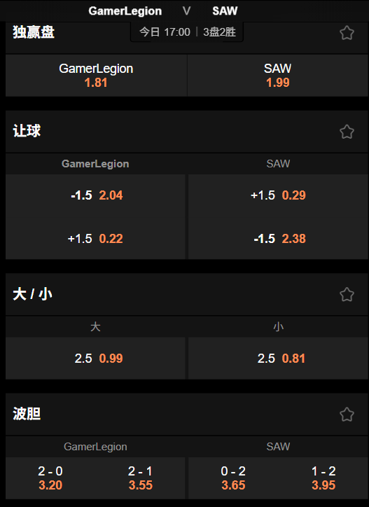 GL vs SAW｜PGL Masters 布加勒斯特 - 188bet赔率