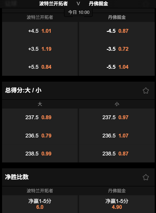 开拓者 vs 掘金｜NBA常规赛 - 188bet赔率盘口数据