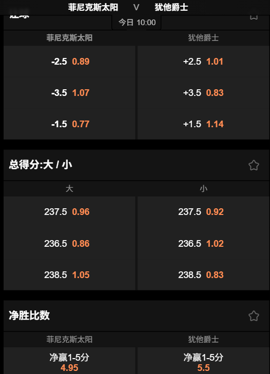 太阳 vs 爵士|NBA常规赛 - 188bet赔率盘口