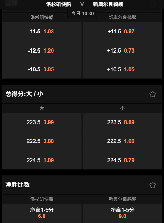 快船 vs 鹈鹕｜NBA博彩 - 188bet赔率和盘口