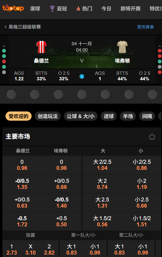 桑德兰 vs 埃弗顿｜英超博彩赔率和盘口 -188bet(taptap)数据