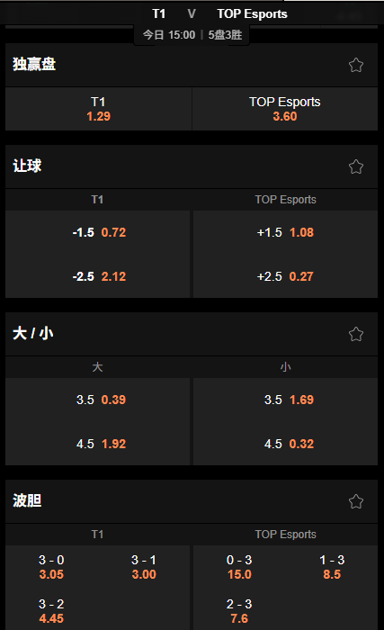 T1 vs TES - 英雄联盟赔率和盘口信息 - 188bet(taptap)