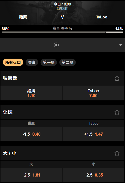 IEM 成都站|TYL vs FAL - 188bet赔率盘口数据