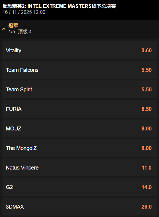 IEM 成都站 2025 - 夺冠赔率 -188bet