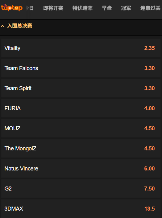 IEM 成都站 2025 - 进入总决赛赔率和盘口 - 188bet