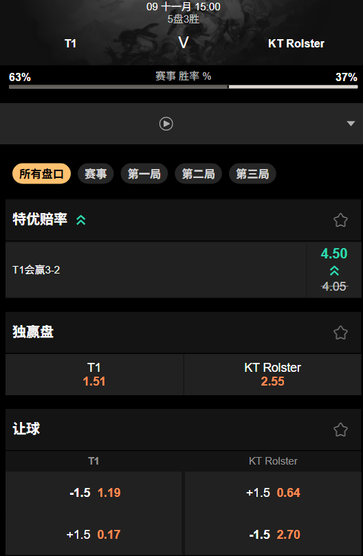 T1 vs KT - 赔率和盘口信息 - 188bet(taptap)