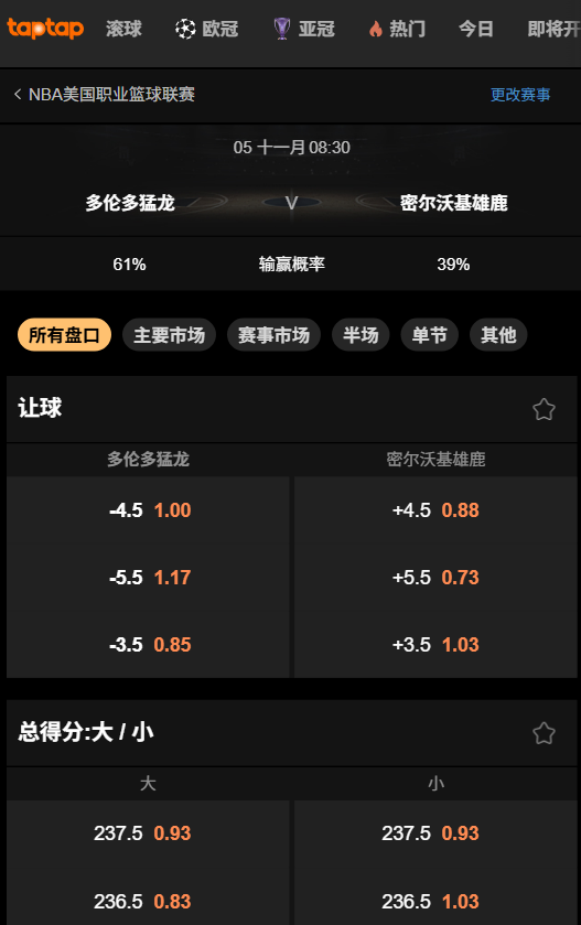 猛龙 vs 雄鹿 | NBA常规赛赔率 - 188bet(taptap)的数据