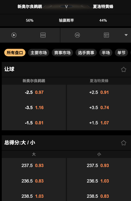 鹈鹕 vs 黄蜂|NBA常规赛盘口 - 188bet(taptap)