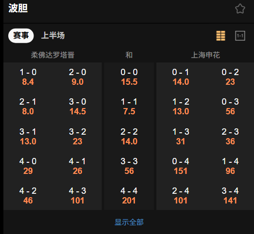 柔佛DT vs 上海申花|亚冠波胆赔率信息 -188bet(taptap)