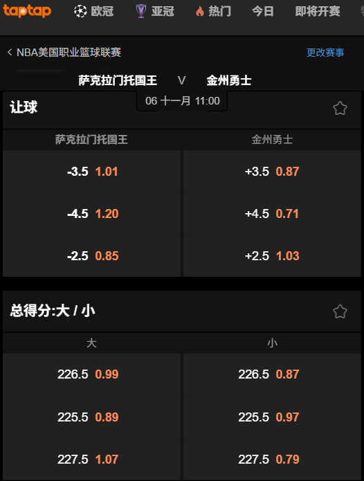 国王 vs 勇士 | NBA赛事赔率 188bet(taptap)数据
