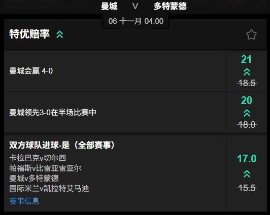 曼城 vs 多特蒙德 - 188bet(taptap)提供的高赔率