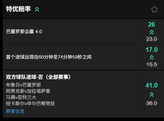 布鲁日 vs 巴塞罗那 - 188bet(taptap)的高赔率盘口