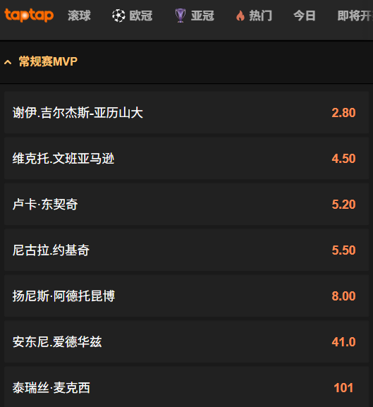 2025-2026赛季NBA常规赛MVP赔率-188bet(taptap)数据