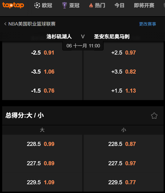 湖人 vs 马刺 - NBA博彩数据 - 188bet(taptap)赔率信息