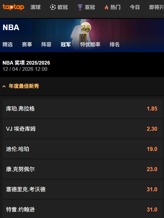 2025-2026赛季NBA年度最佳新秀赔率-188bet(taptap)数据
