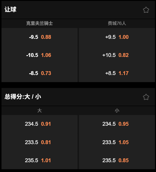 骑士 vs 76人 - NBA博彩数据 - 188bet(taptap)