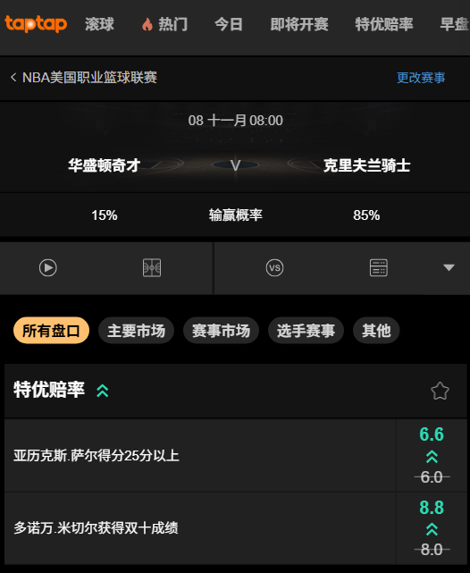 奇才 vs 骑士|188bet(taptap)提供的高水位盘口